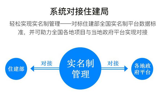 建筑工人實名制系統(tǒng)