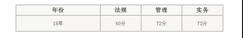 二級建造師資格標準