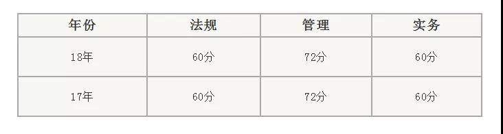 二級建造師考試分數(shù)規(guī)則