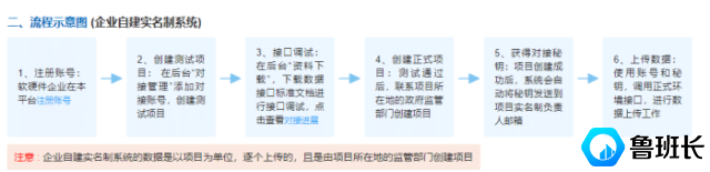 工地實(shí)名制企業(yè)對接