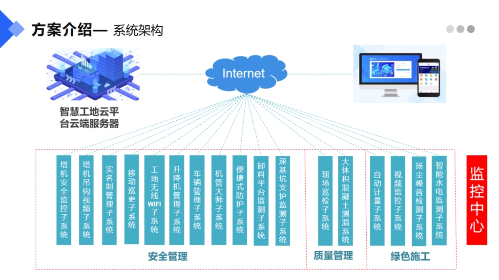 智慧工地方案架構(gòu)