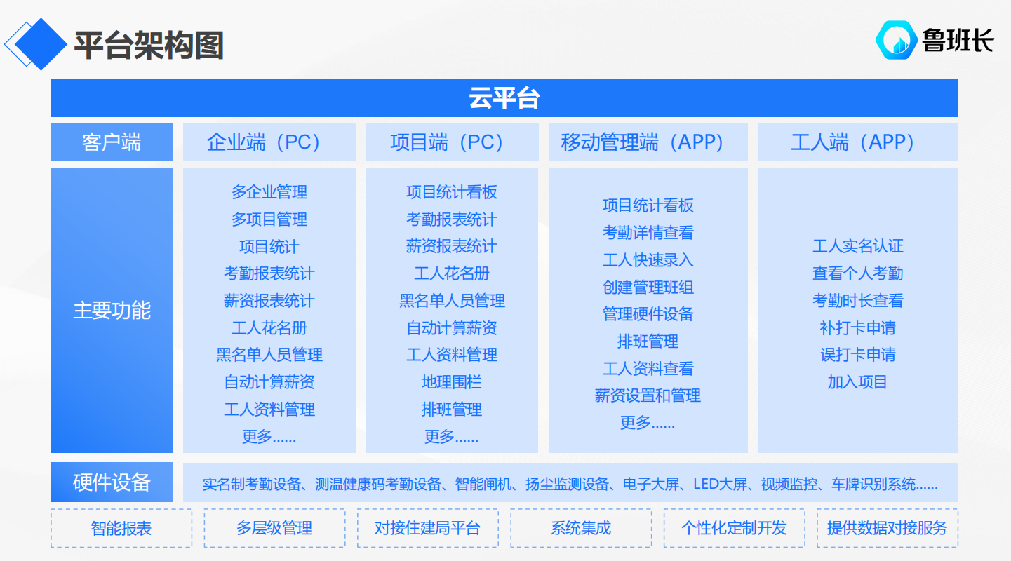 工地管理打卡考勤系統(tǒng)