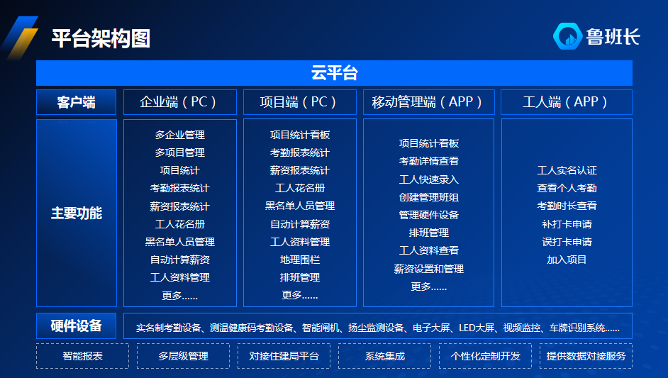 施工工地考勤管理系統(tǒng)