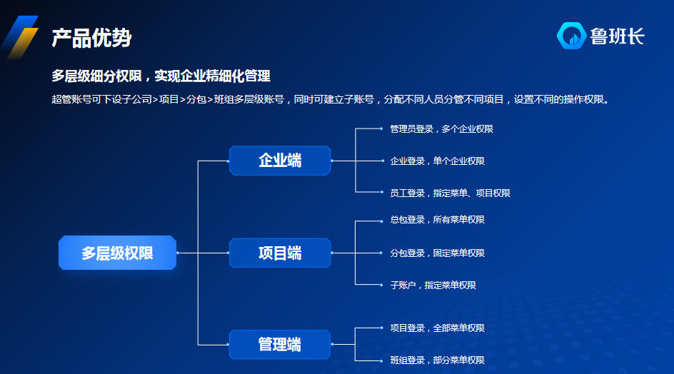 工地考勤系統(tǒng)